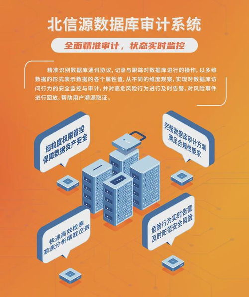 北信源 以业务数字化引领，构筑在线数据处理与交易处理业务的数据安全治理新体系
