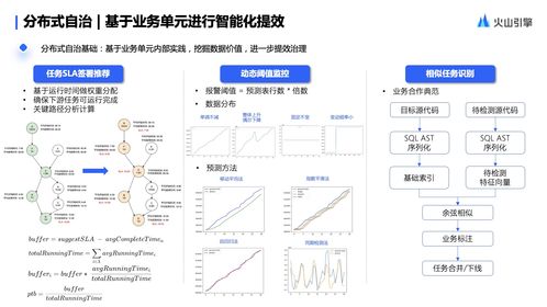 数据驱动未来 火山引擎Dataleap企业数据体系搭建与在线数据处理交易业务实践