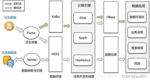 Hadoop 大数据时代的基石