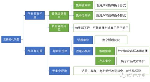 5个步骤,用数据分析优化业务