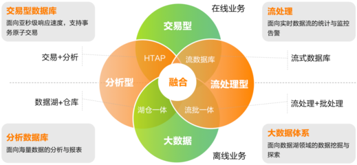 AntDB v7.2.0 社区版适配 Rocky 9 在线数据处理与交易处理业务体验笔记