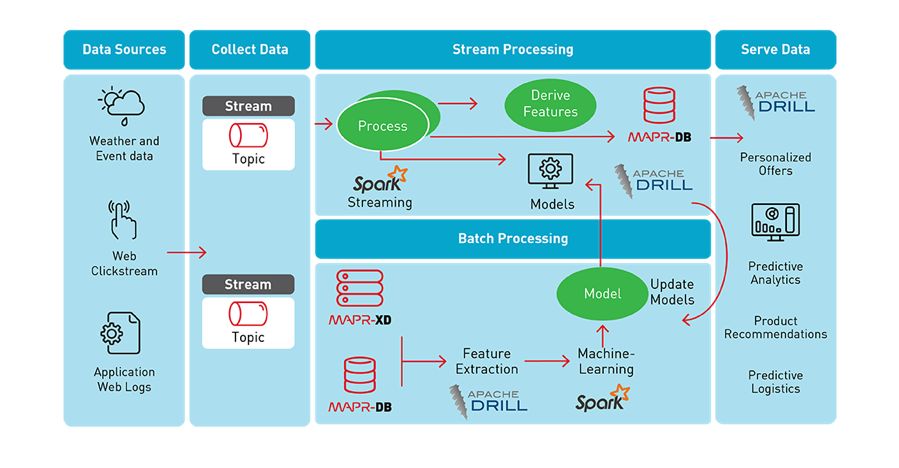 Kubernetes与Kafka 微服务架构在在线数据处理与交易中的应用全解析