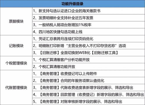 升级 一键获取员工个税汇缴数据,业务处理高效便捷
