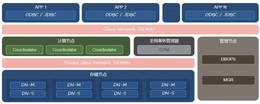 AntDB国产数据库助力云南高速清分结算降本增效，领航在线数据处理与交易处理新篇章